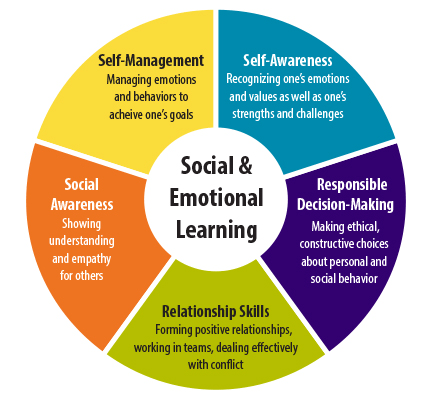 social-emotional